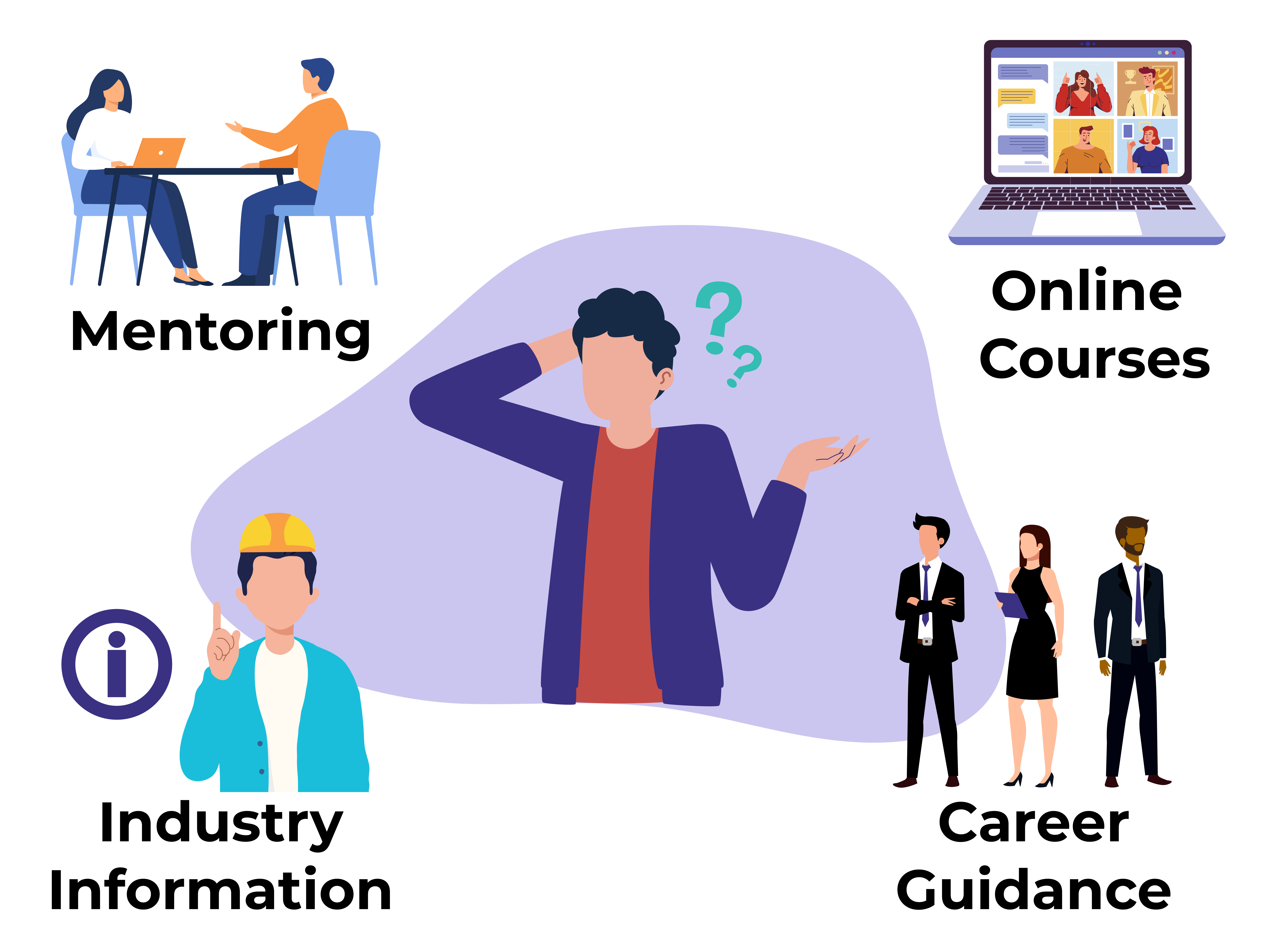 Digital illustration of people collaborating, video conferencing, and construction worker with info icon.
